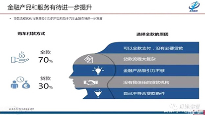 沈阳中国汽车市场分析及2019趋势预测